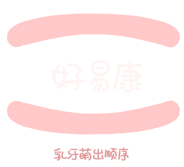 尚佳專業(yè)月嫂丨關于寶寶長牙問題，都在這里！