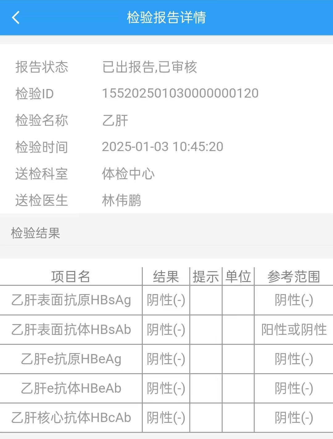 獲得術前三項